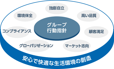 安心で快適な生活環境の創造