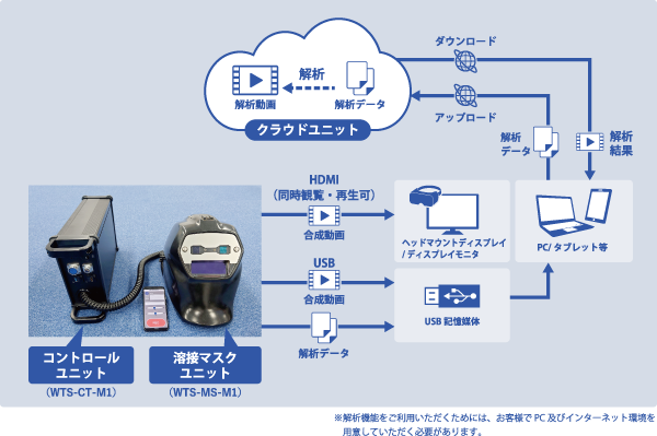 3Dデジタル溶接マスクシステム製品仕様